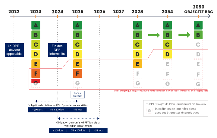 Réglementations – Ce qui change en 2025  :